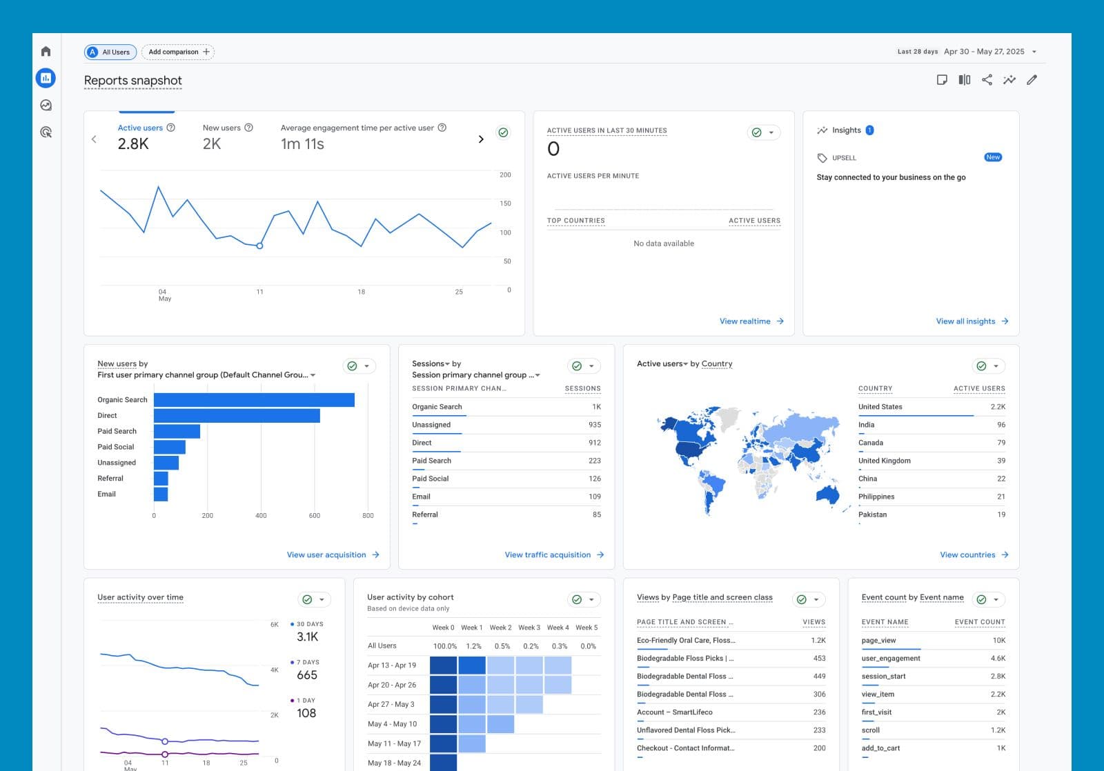 Conversion rate optimization