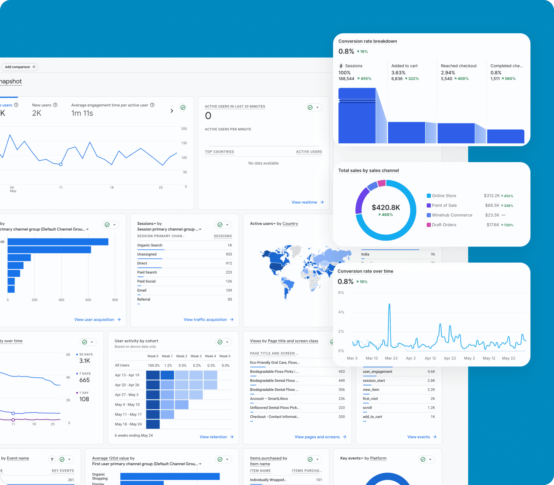 services digital strategy data tracking