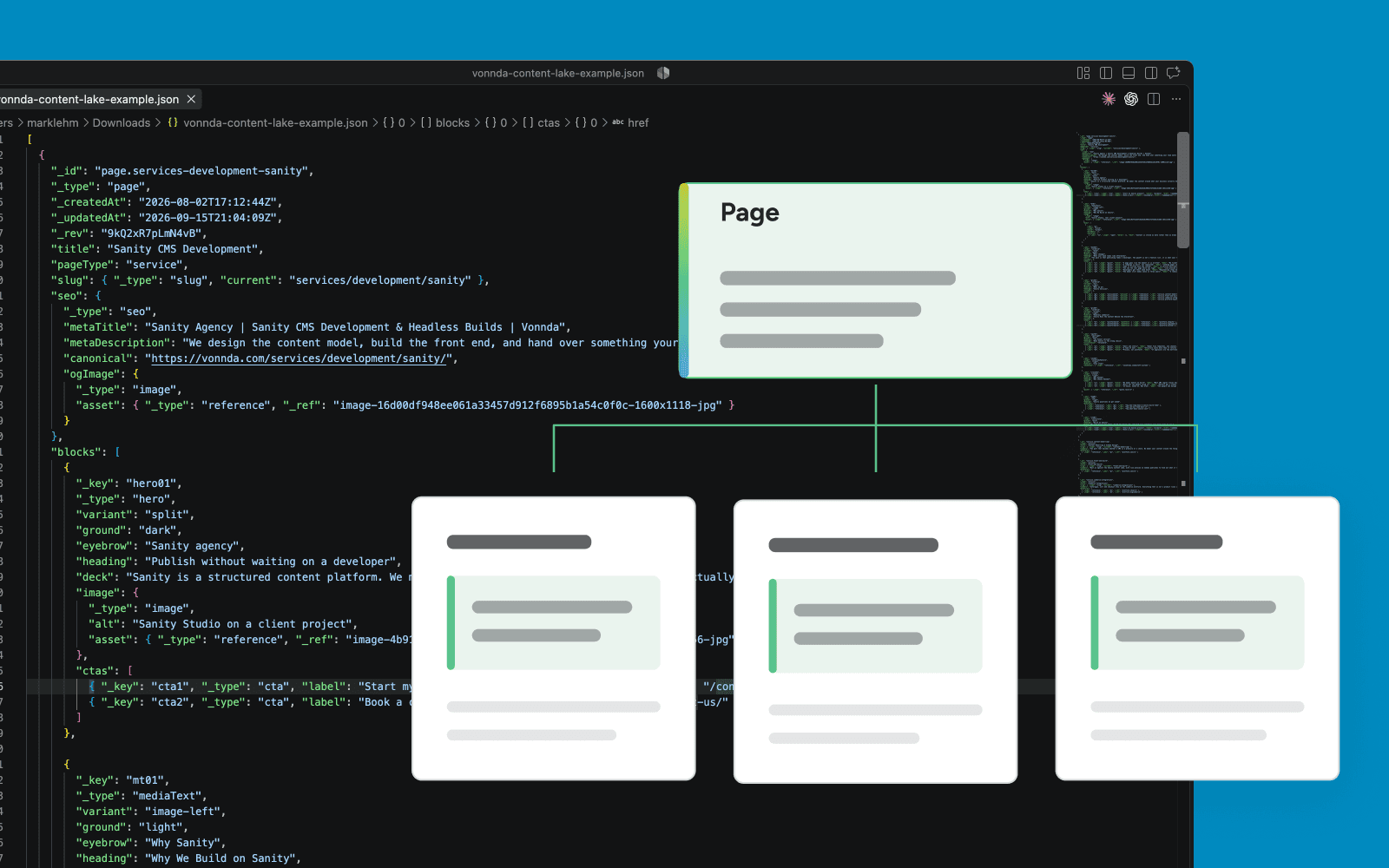 A content model: one quote, one set of figures, pulled into a case study, a service page and the homepage