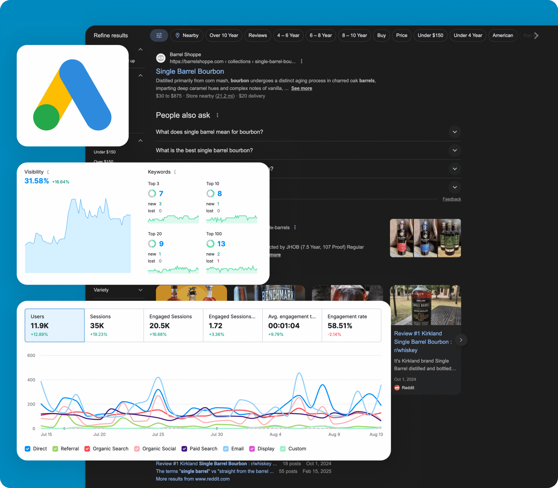 services digital marketing