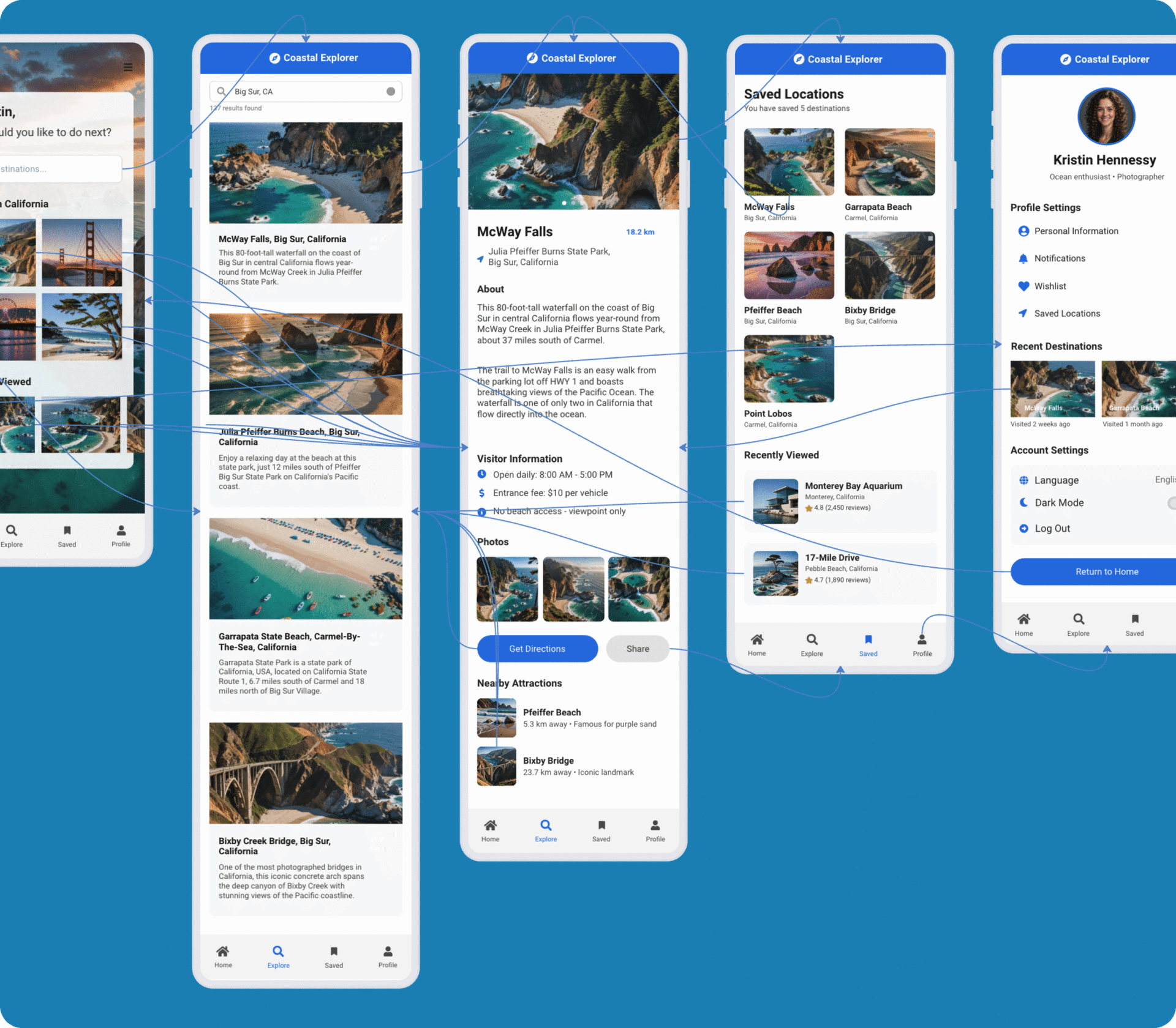 services digital strategy user flow blue 1