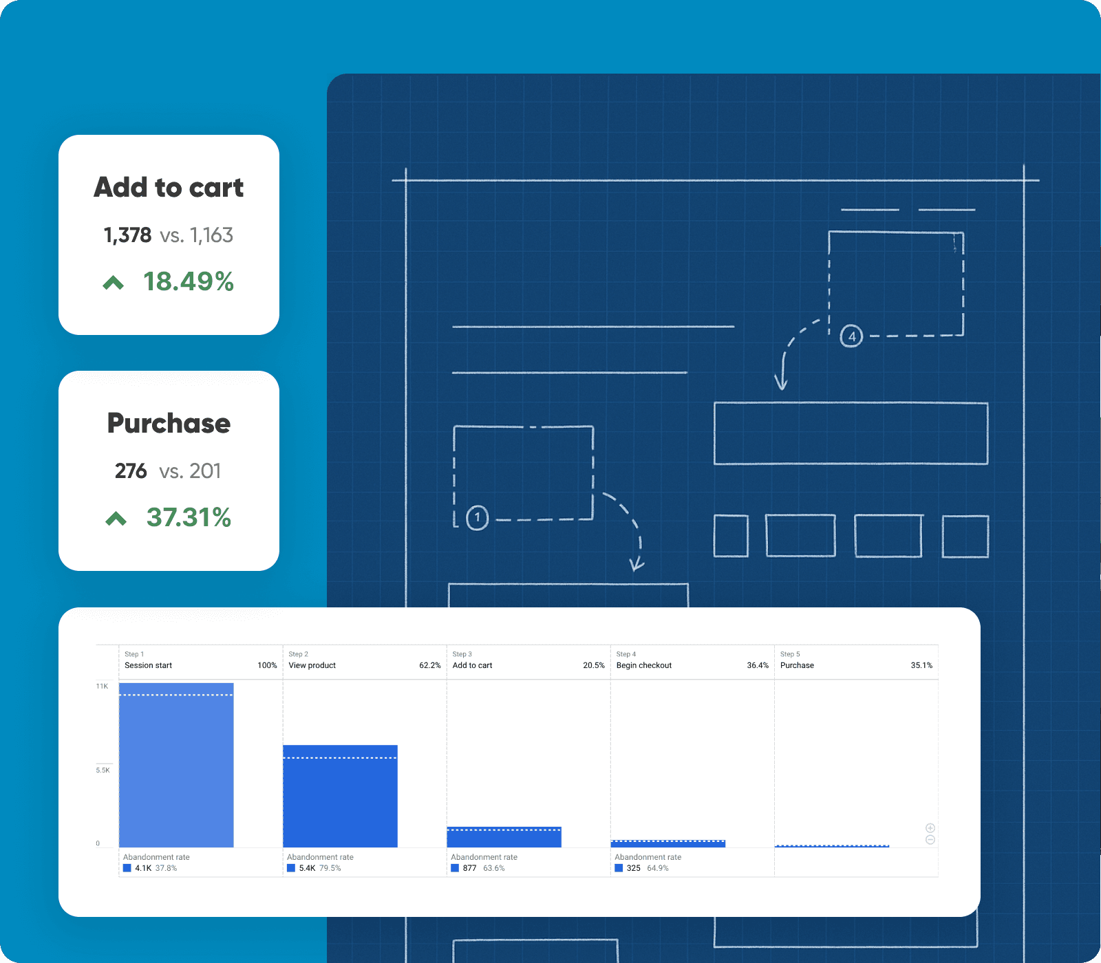 services cro built around your business