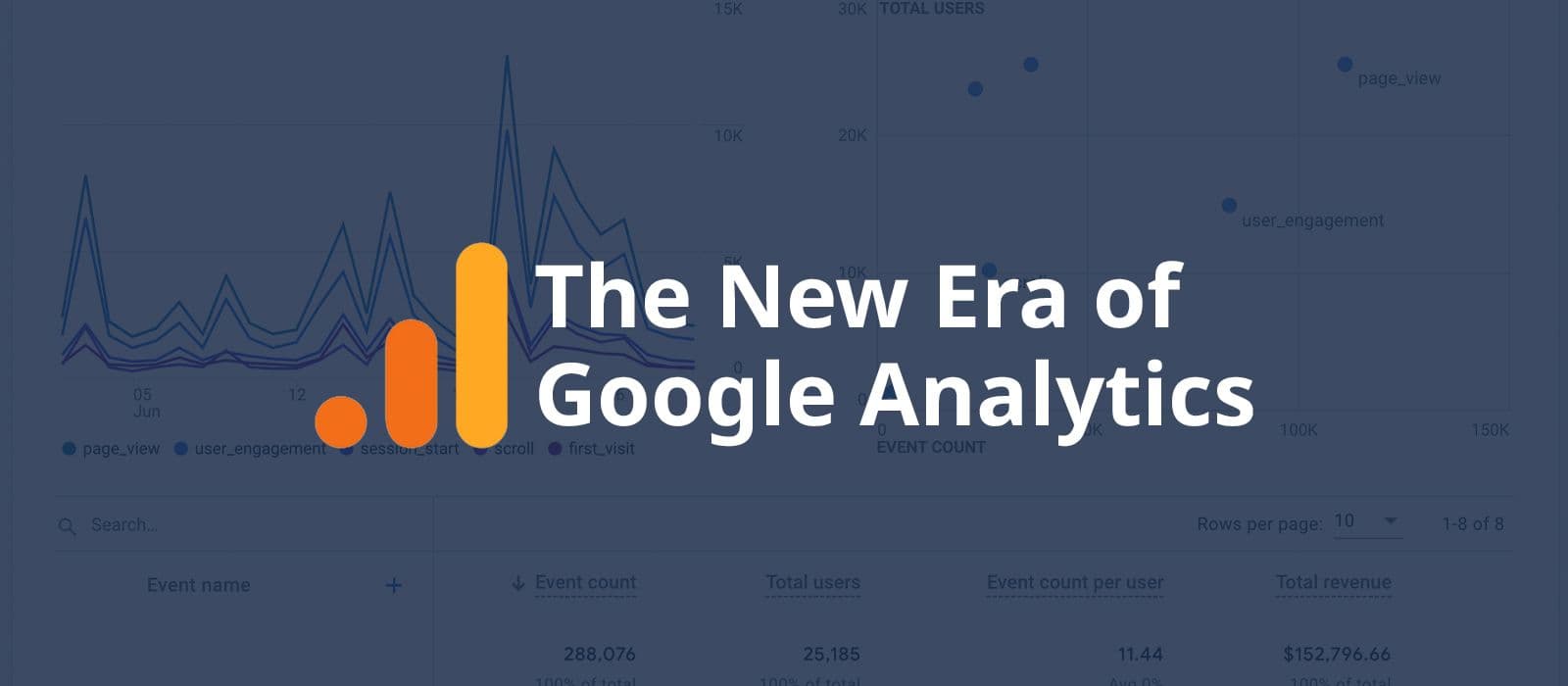 Google Analytics 4 Blogs Post Hero