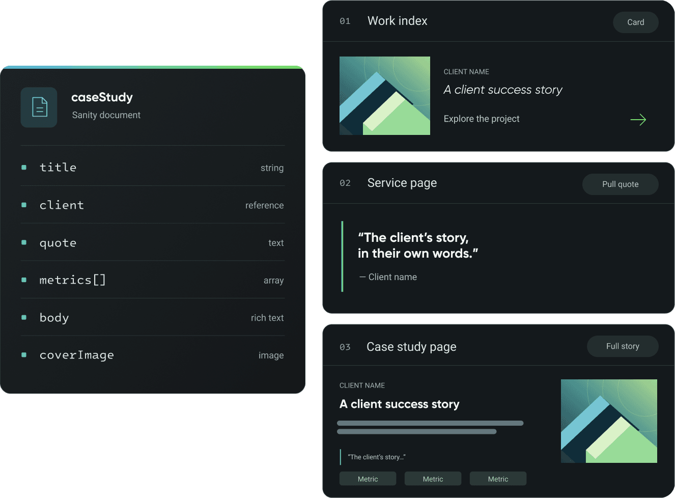 The Sanity Studio: a list of content documents, each a set of fields rather than a page