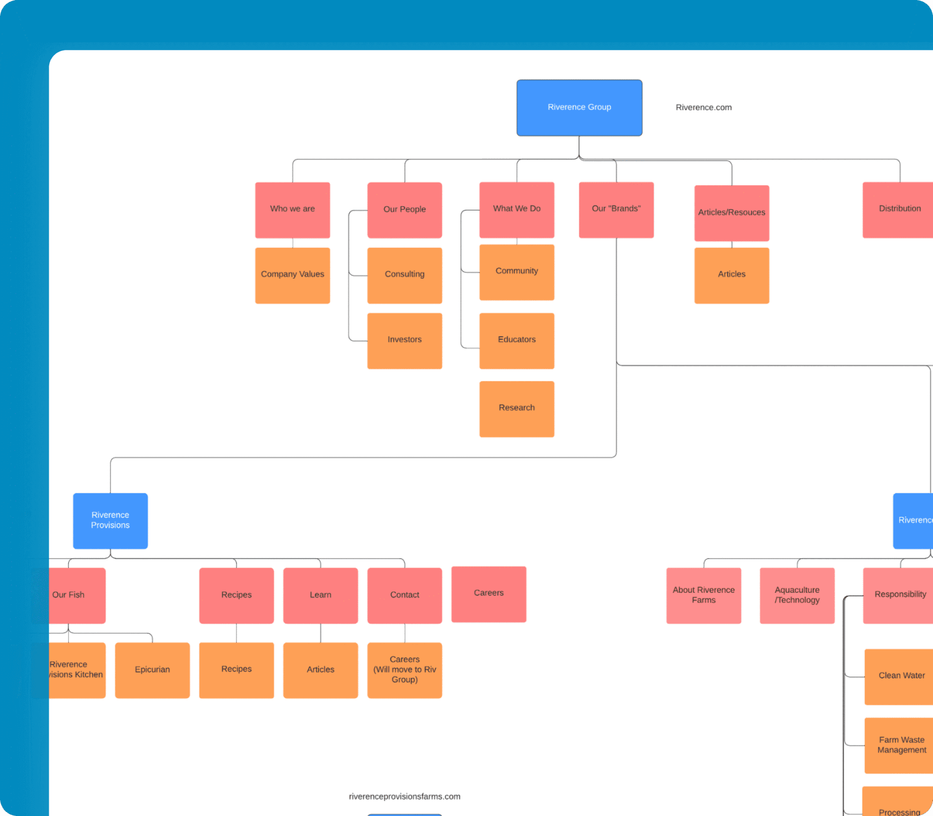 services digital strategy understanding goals